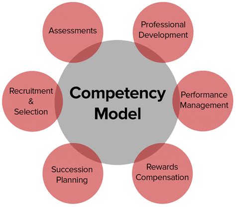 The profile, motivations, preparations and competencies of .